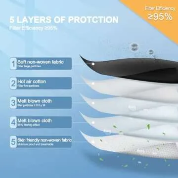 FGCCJP KN95 Disposable Masks 30pcs Individually Wrapped