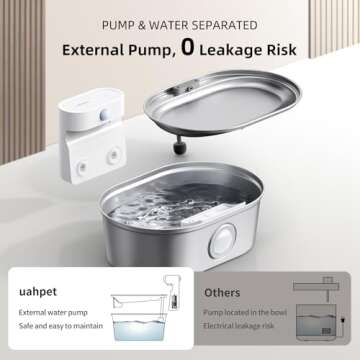 uahpet Wireless Cat Water Fountain Stainless Steel Pro, External Pump Battery Operated Pet Waterer, Dog Drinking Dispenser with Water Level Window, 67oz/2L