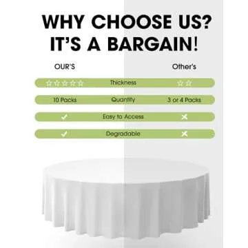 Pureegg Plastic Table Cloth Disposable - 10 Pack, Disposable Table Cloths for Parties, Decorative Round Tablecloths, 84'' White Plastic Tablecloth, Leakproof & Sturdy, White
