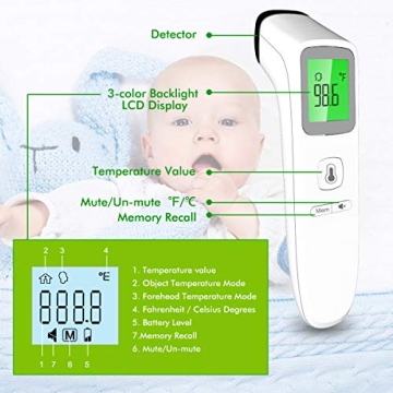 Digital Forehead Thermometer for All Ages - Accurate & Fast