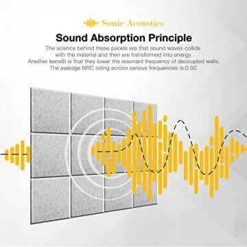 Sonic Acoustics Non Slip Soundproof Rug Pad - 12x12 Inches
