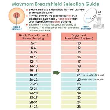 Maymom Pump Parts Compatible with Spectra S2 Spectra S1, 9 Plus Pump Not Original Spectra Pump Parts Replace Spectra S2 Accessories and Spectra Flange. Inc Flange Backflow Protector Tubing (24mm)