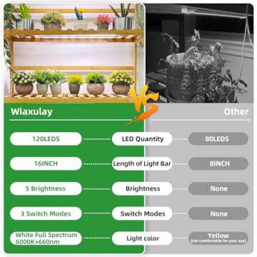Wiaxulay Grow Lights for Indoor Plants Full Spectrum, 120 LEDs Plant Grow Light Strips with Auto ON/Off Timer 6/12/16Hrs, 5 Brightness, 3 Switch Modes Growing Lamps for Seed Starting, Succulent,2 Bars