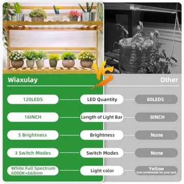 Wiaxulay Grow Lights for Indoor Plants Full Spectrum, 120 LEDs Plant Grow Light Strips with Auto ON/Off Timer 6/12/16Hrs, 5 Brightness, 3 Switch Modes Growing Lamps for Seed Starting, Succulent,2 Bars