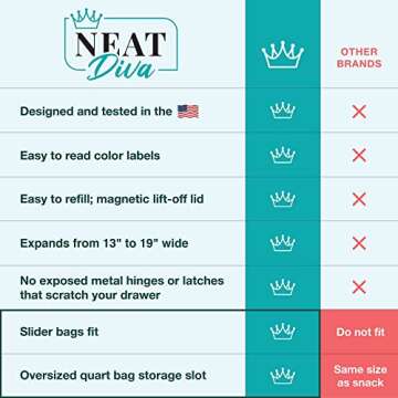 Neat Diva Bag Organizer, Foil Plastic Wrap Organizer, Plastic Bag Organizer, Bag Organizer for Drawer, Expandable Drawer Organizer, Organizer, Food Storage Bag Organizer