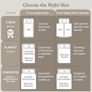 Baloo Weighted Blanket for Adults 20 lb Cooling Cotton