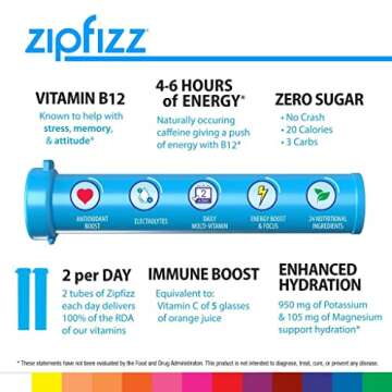 Zipfizz Energy Drink: Sugar-Free Hydration & B12 Boost