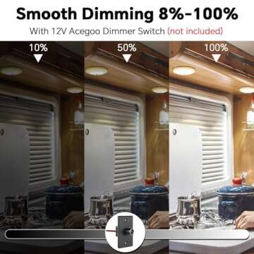 acegoo 12V LED Ceiling Dome Light, RV Interior Puck Light, 12 Volt Overhead Panel Light for Motorhome Travel Trailer Camper Van Boat, CRI 90+ Surface Mount DC 12V 4-Pack (5000K Cool White)