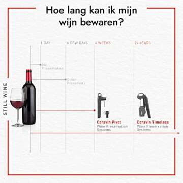 Coravin Pivot Wine Preservation System - Preserve Wine for 4 Weeks - Includes the Pivot System, 1 Capsule, 2 Wine Bottle Stoppers & 1 Bottle Sleeve - By-the-Glass Wine Saver System - Grey
