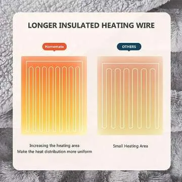 Homemate Heated Blanket Electric Throw - 50x60 Heating Blanket Throw 5 Gears Auto-Off 10 Heat Levels Heat Blanket Over-Heat Protection Luxury Faux Fur Sherpa Heater Blanket Electric ETL Certification