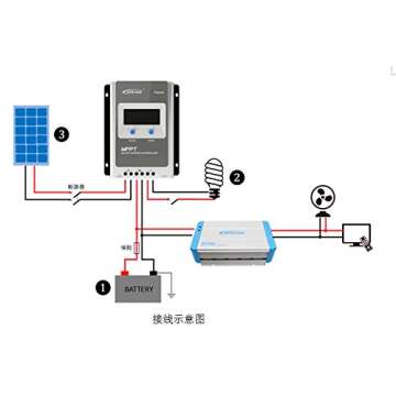 EPEVER 40A MPPT Solar Charge Controller 100V Input Tracer 4210AN with Display Negative Ground Lithium Battery Charger Work with LiFePO4