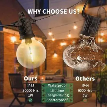 ZOTOYI Outdoor String Lights Waterproof 100 FT, G40 Globe LED Outdoor Lights for Patio with 52 Shatterproof Bulbs(2 Spare), String Lights for Outside, Cafe, Porch, Backyard
