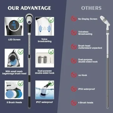 YKYI Electric Spin Scrubber - Efficient Cordless Cleaning Brush