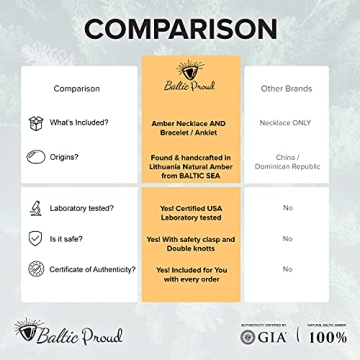 Raw Baltic Amber Necklace and Bracelet Set for Teething Relief