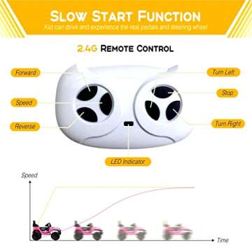 Ride on Truck Car 12V Kids Electric Vehicles with Remote Control Spring Suspension, LED Lights, Bluetooth, 2 Speeds