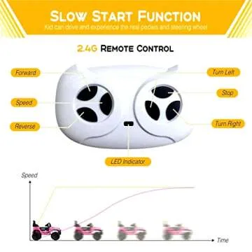 Hetoy 12V Electric Ride On Truck for Kids with Remote Control