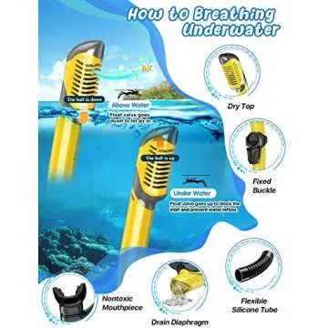 Zenoplige Mask Fins Snorkel Set, Snorkeling Gear for Adults, Panoramic View Snorkel Mask Anti-Fog, Adjustable Dive Flippers, Dry Top Snorkel and Travel Bag, Scuba Gear for Swimming Snorkeling Diving