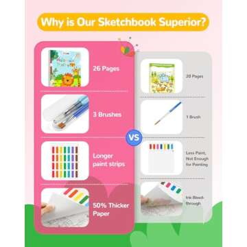 TECJOE Paint with Water Coloring Books for Toddlers, A to Z 26 Pages Animal Watercolor Paint Set with 3 Brushes, Mess Free Painting Activity for Kids Ages 4 5 6 7 8, Arts & Crafts Toy