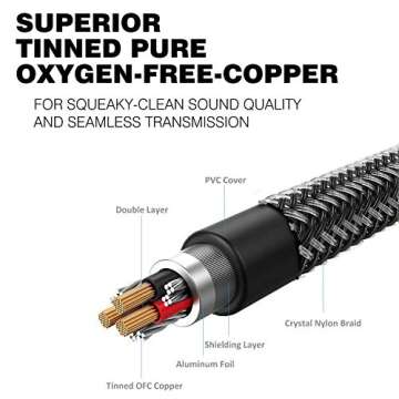 DUKABEL Top Series Audio Cable 8 Feet (2.4 Meters) - Shielded Aux Cable Cord 3.5mm Male to Male Stereo Auxiliary Cable Cord/Crystal-Nylon Braided / 24K Gold Plated / 99.99% 4N OFC Conductor