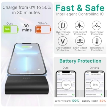 KKD Portable Charger for iPhone MFi Certified Power Bank