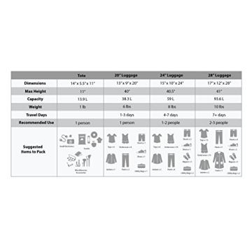 Rockland Jungle Leopard Softside Luggage Set - 4 Pieces