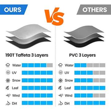 BougeRV for Tesla Model Y Car Cover Accessories All-Weather Outdoor Waterproof Cover with Ventilated Mesh & Charging Port fit for Tesla Model Y 2020 2021 2022