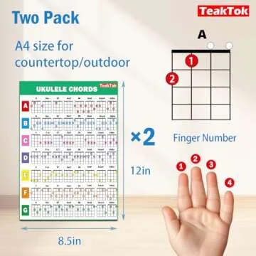 Teaktok 2 Pcs Ukulele Chord Chart Reference Guide, A4 Size