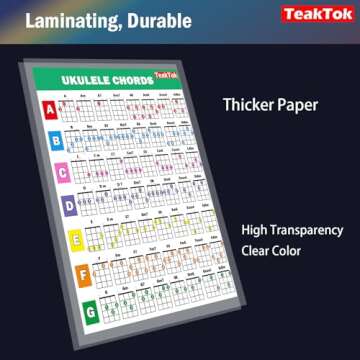 Teaktok 2 Pcs Ukulele Chord Chart Reference Guide, A4 Size