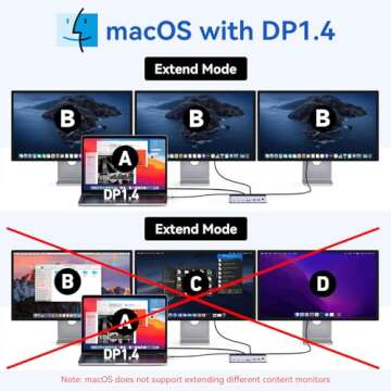 USB C Docking Station for 3 Monitors & High Speed