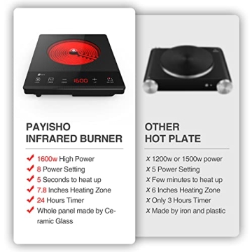 PAYISHO 1600W Electric Hot Plate Safe Fast Cooking