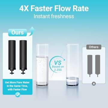 AQUACREST NSF/ANSI 42&372 Certified Water Filter, Replacement for Berkey® Gravity Water Filter Syst...