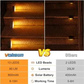 VOLISUN Solar Step Lights Outdoor Waterproof, LED Outdoor Stair Lights, Solar Step Light for Outside, Solar Deck Lights Outdoor Decor for Stair,Front Porch and Patio(Brown,12 Pack)