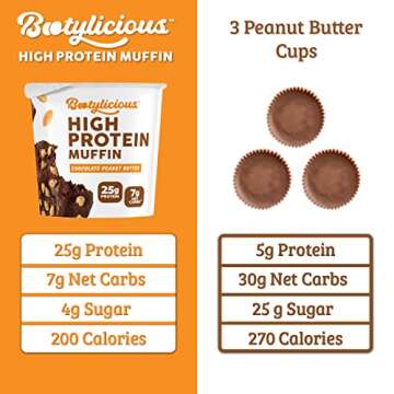 Bootylicious High-Protein Muffin: 25g Protein, Low-Carb Treat