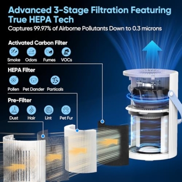 HEPA Air Purifier for Home with Aromatherapy and Night Light