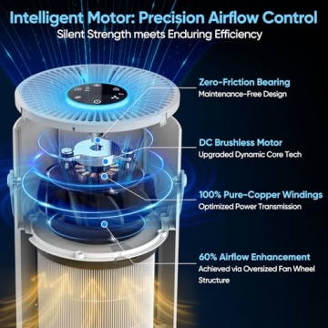 HEPA Air Purifier for Home with Aromatherapy and Night Light