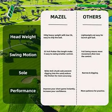 MAZEL Golf Chipper Wedge for Precise Short Game Chipping