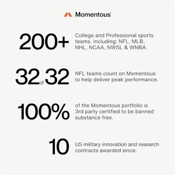 Momentous Grass-Fed Whey Protein Powder for Optimal Recovery