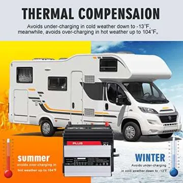 48V/58.4V 8A LiFePO4 Lithium Battery Smart Charger 110V 120V 500W for 16S 48V Lithium Iron Phosphate Charger with Clamps Cooling Fan or Automotive Car RV Lawn Mower Golf Cart