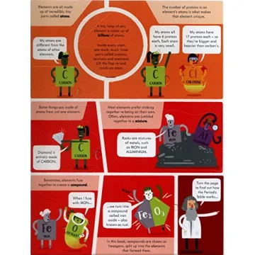 Periodic Table - Interactive Chemistry Book for Kids