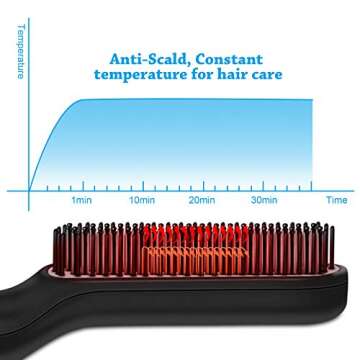 Beard Straightener Brush for Men - Portable Hair Styling