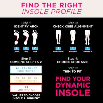 CURREX RunPro Insoles for Running Shoes – Arch Support Inserts to Help Reduce Fatigue, Prevent Injuries & Boost Performance – for Men & Women – Medium Arch, Medium Size