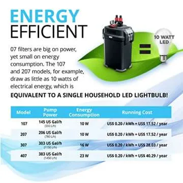 Fluval 207 Efficient Canister Filter for Aquariums