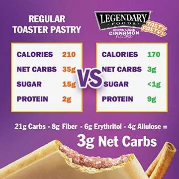 Legendary Foods Tasty Pastries | Low Carb Keto Breakfast | No Added Sugar | Balanced Keto Snacks to Go | Gluten Free | Just Pop in the Microwave! (Brown Sugar Cinnamon, 1.7oz 10 Pack)