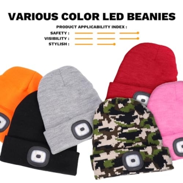 VIBELITE LED Beanie Hat with Adjustable Light