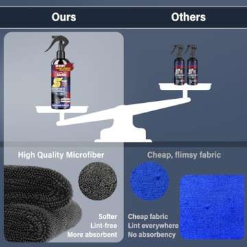 Revive Your Car with Rayhong 3-in-1 Nano Spray