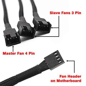 TeamProfitcom PWM Fan Splitter Adapter Cable Sleeved Braided Y Splitter Computer PC 4 Pin Fan Extension Power Cable 1 to 3 Converter 10 inches (2 Pack)