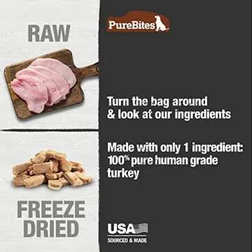 PureBites Turkey Freeze Dried Dog Treats, 1 Ingredient, Made in USA, 2.47oz
