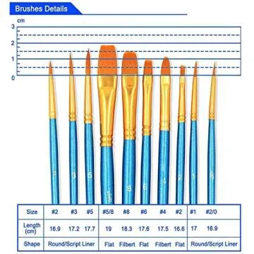 BOSOBO Pointed-Round Paint Brush, 4 Sets of 10 Pieces Fine Tip Nylon Hair Miniature Paint Brushes for Acrylic Oil Watercolor Gouache, Artist Face Nail Body, Paint by Numbers, Model Craft & Rock Art