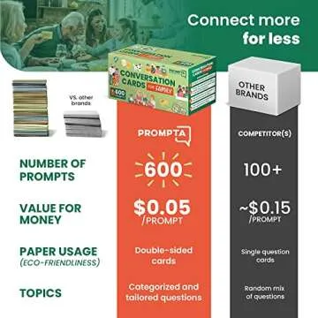 Prompta 600 Conversation Cards for Families – Fun Convo Starters Card Game for Adults and Children – Road Trip Must Have Travel Activity to Get to Know Your Family – Kids Dinner Time