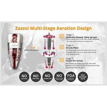 Zazzol Wine Aerator Decanter - Multi Stage Design with Gift Box - Recommended by Business Insider Luxury Aluminum Ring